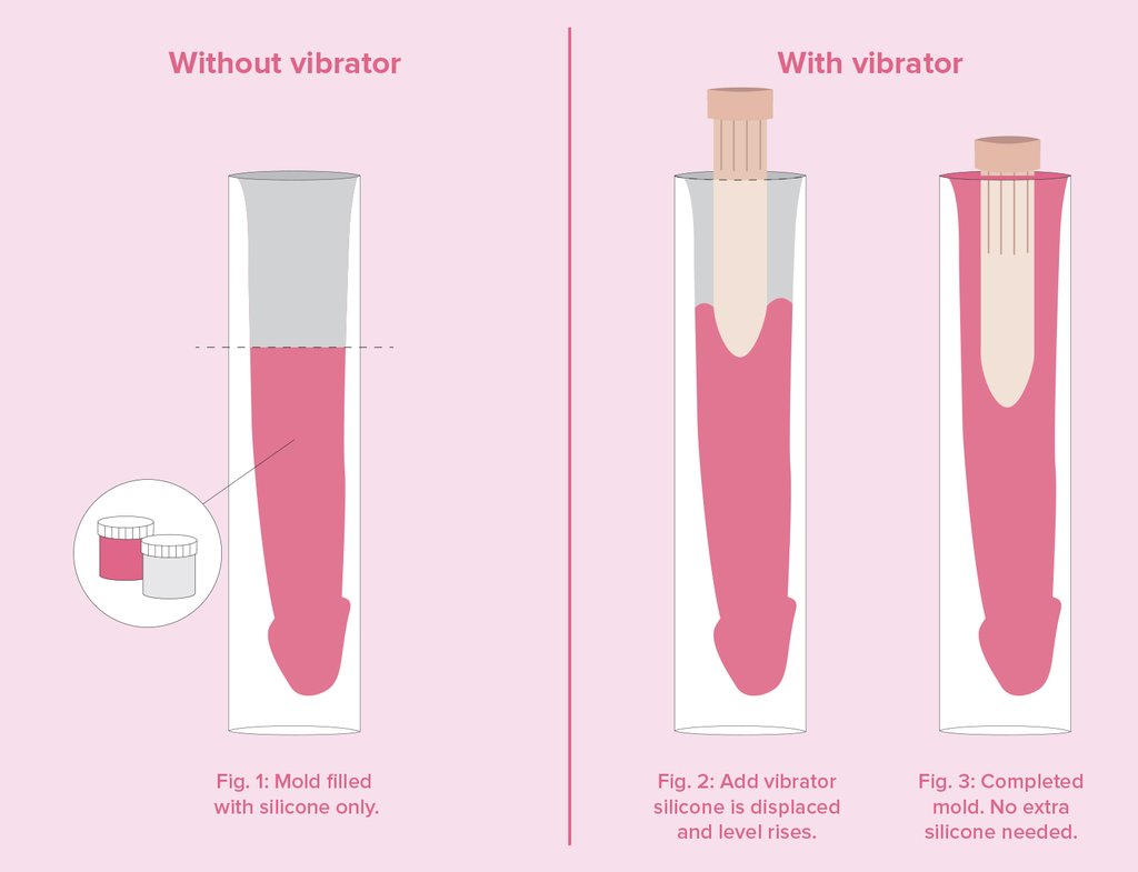 Clone-A-Willy Kit